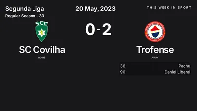 Report: SC Covilha vs Trofense (2023-05-20)