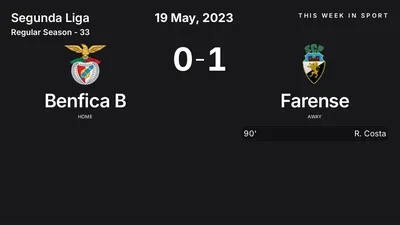 Report: Benfica B vs Farense (2023-05-19)