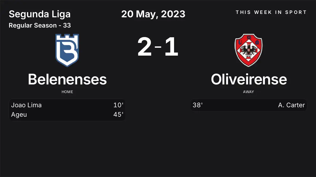 Report: Belenenses vs Oliveirense (2023-05-20)