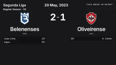 Report: Belenenses vs Oliveirense (2023-05-20)