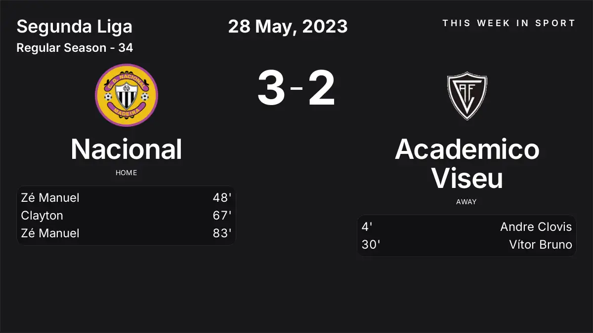 Report: Nacional vs Academico Viseu (2023-05-28)