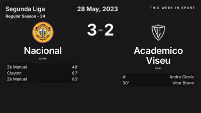 Report: Nacional vs Academico Viseu (2023-05-28)