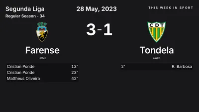 Report: Farense vs Tondela (2023-05-28)