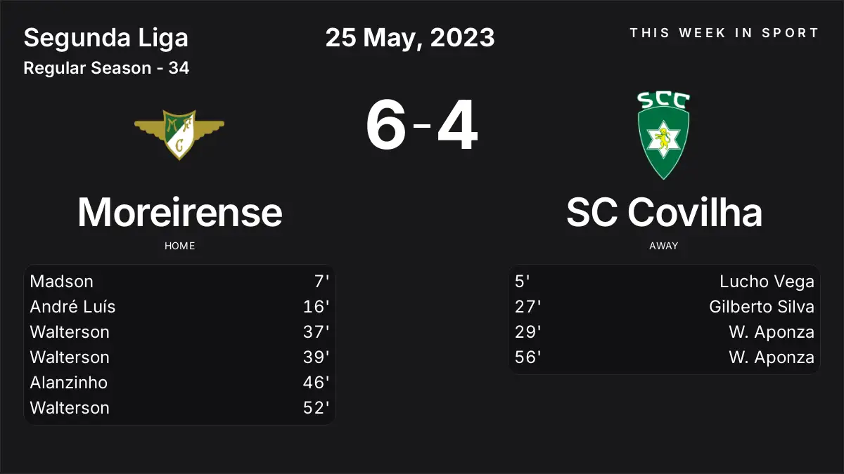 Report: Moreirense vs SC Covilha (2023-05-25)