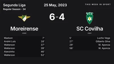 Report: Moreirense vs SC Covilha (2023-05-25)