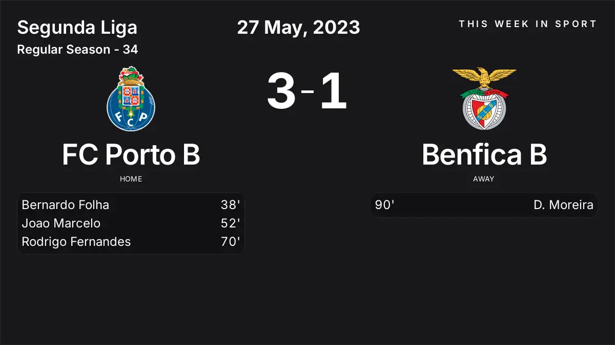 Report: FC Porto B vs Benfica B (2023-05-27)