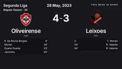 Report: Oliveirense vs Leixoes (2023-05-28)