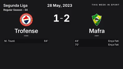 Report: Trofense vs Mafra (2023-05-28)