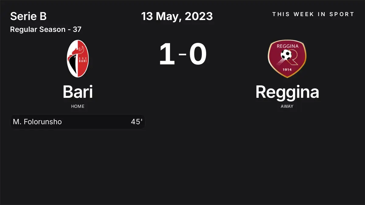 Report: Bari vs Reggina (2023-05-13)