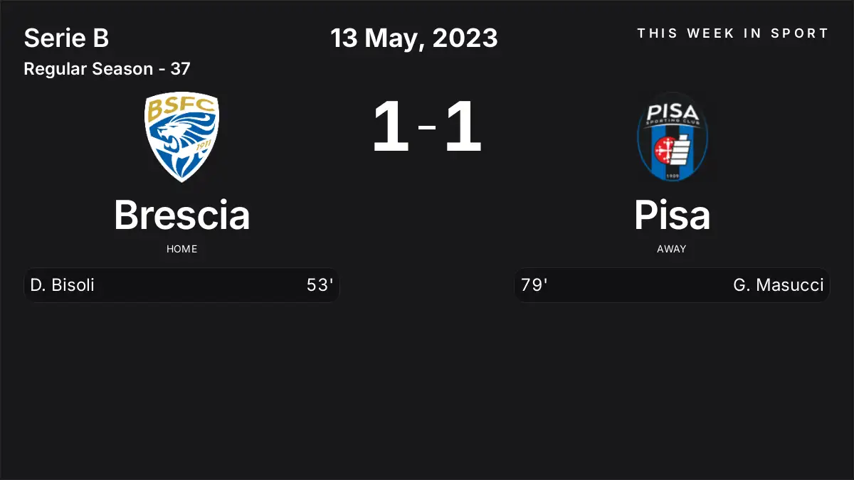 Report: Brescia vs Pisa (2023-05-13)