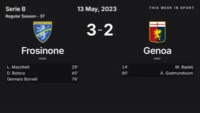 Report: Frosinone vs Genoa (2023-05-13)