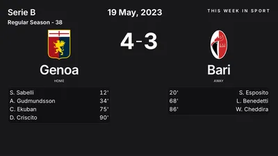 Report: Genoa vs Bari (2023-05-19)
