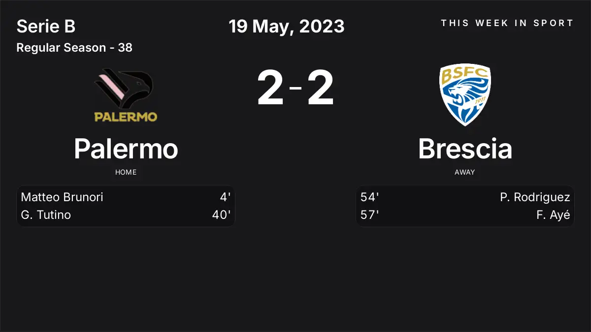 Report: Palermo vs Brescia (2023-05-19)