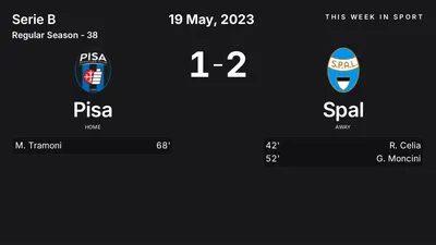 Report: Pisa vs Spal (2023-05-19)