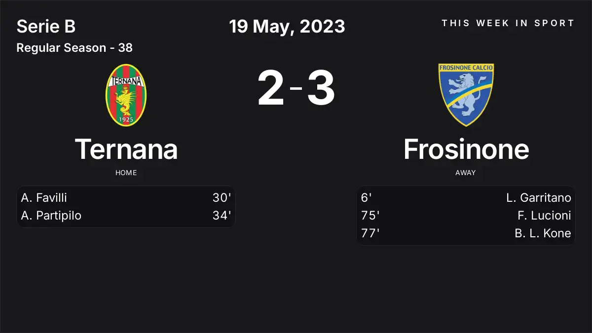 Report: Ternana vs Frosinone (2023-05-19)