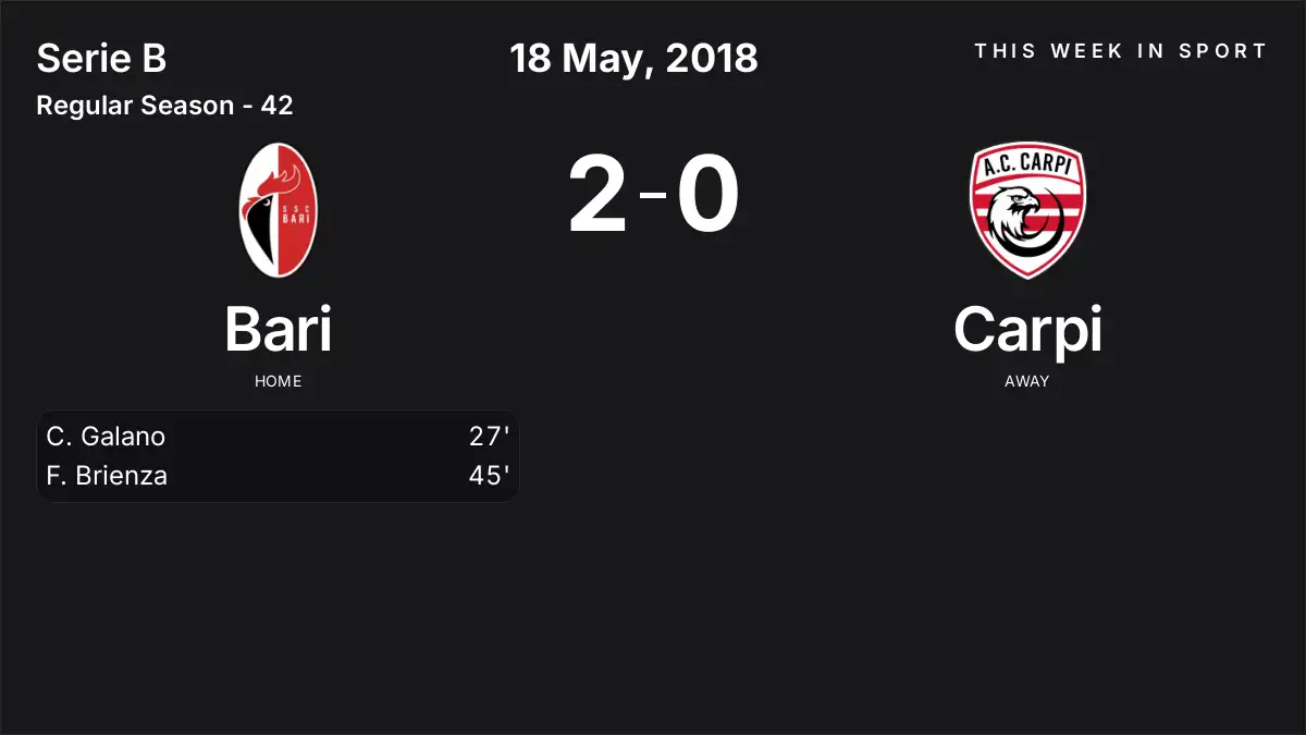 Report: Bari vs Carpi (2018-05-18)