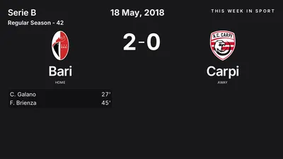 Report: Bari vs Carpi (2018-05-18)