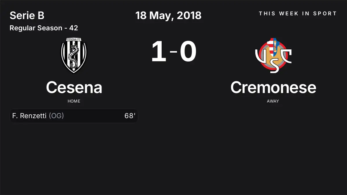 Report: Cesena vs Cremonese (2018-05-18)