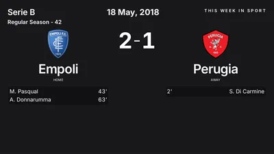 Report: Empoli vs Perugia (2018-05-18)