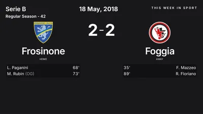 Report: Frosinone vs Foggia (2018-05-18)