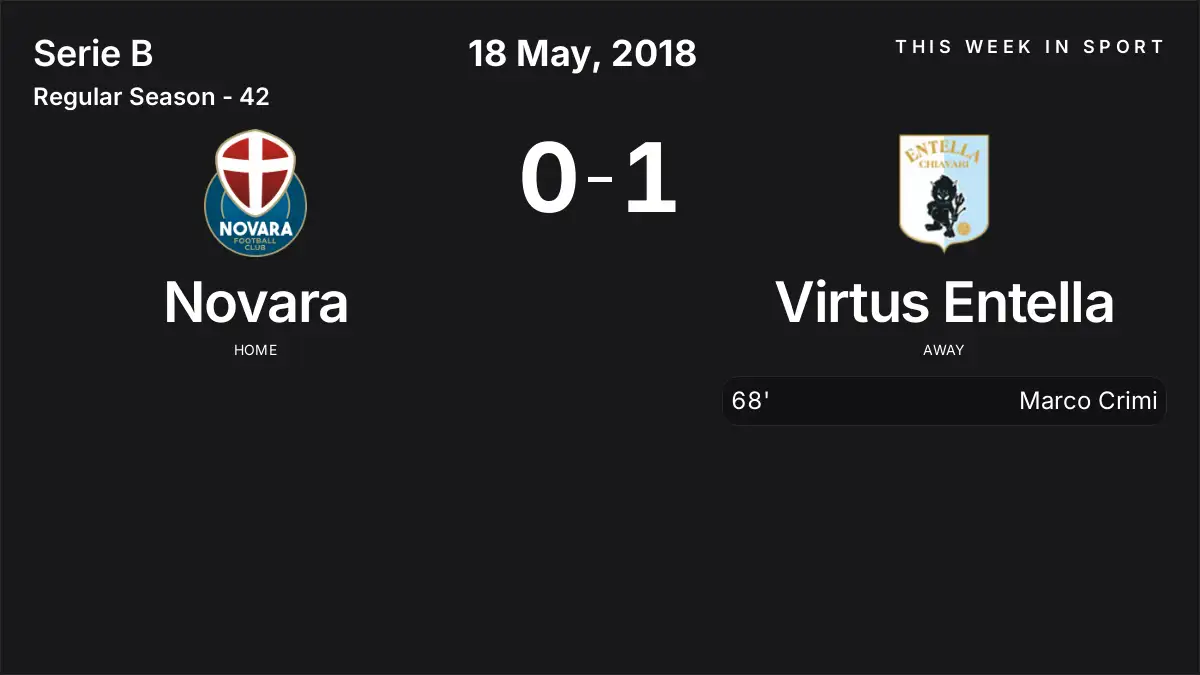 Report: Novara vs Virtus Entella (2018-05-18)