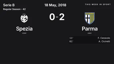 Report: Spezia vs Parma (2018-05-18)