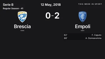 Report: Brescia vs Empoli (2018-05-12)