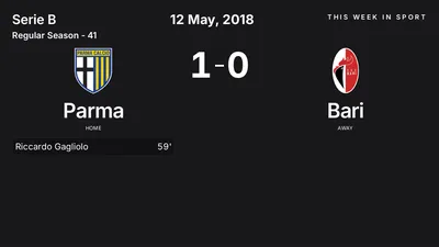 Report: Parma vs Bari (2018-05-12)