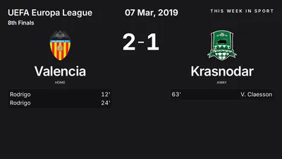 Report: Valencia vs Krasnodar (2019-03-07)