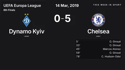 Report: Dynamo Kyiv vs Chelsea (2019-03-14)