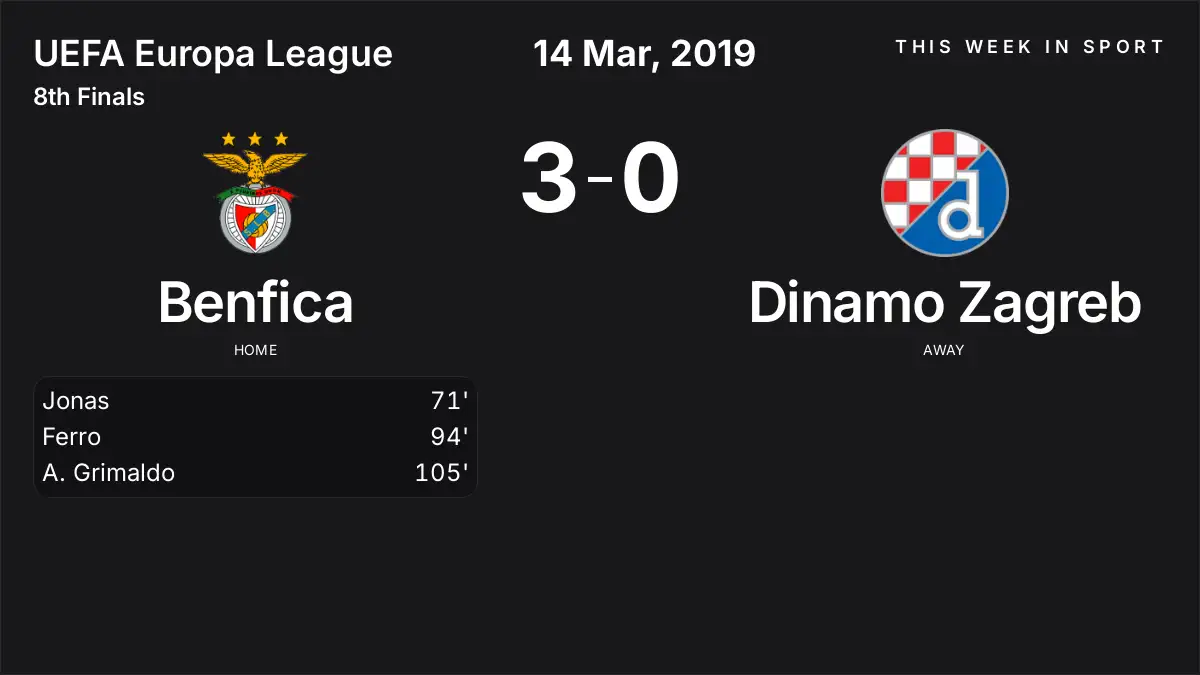 Report: Benfica vs Dinamo Zagreb (2019-03-14)