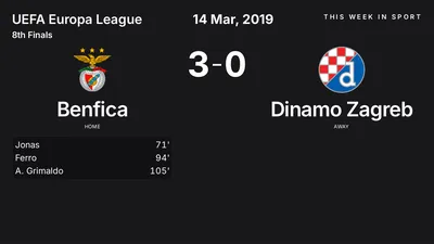 Report: Benfica vs Dinamo Zagreb (2019-03-14)