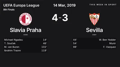 Report: Slavia Praha vs Sevilla (2019-03-14)