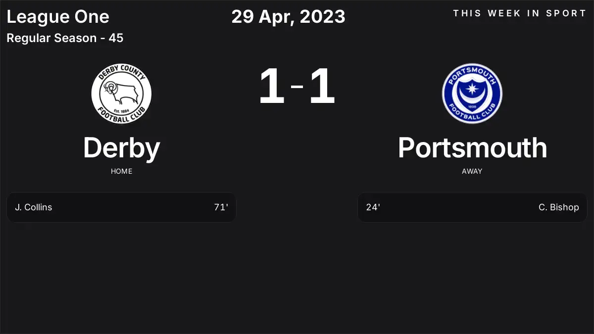 Report: Derby vs Portsmouth (2023-04-29)
