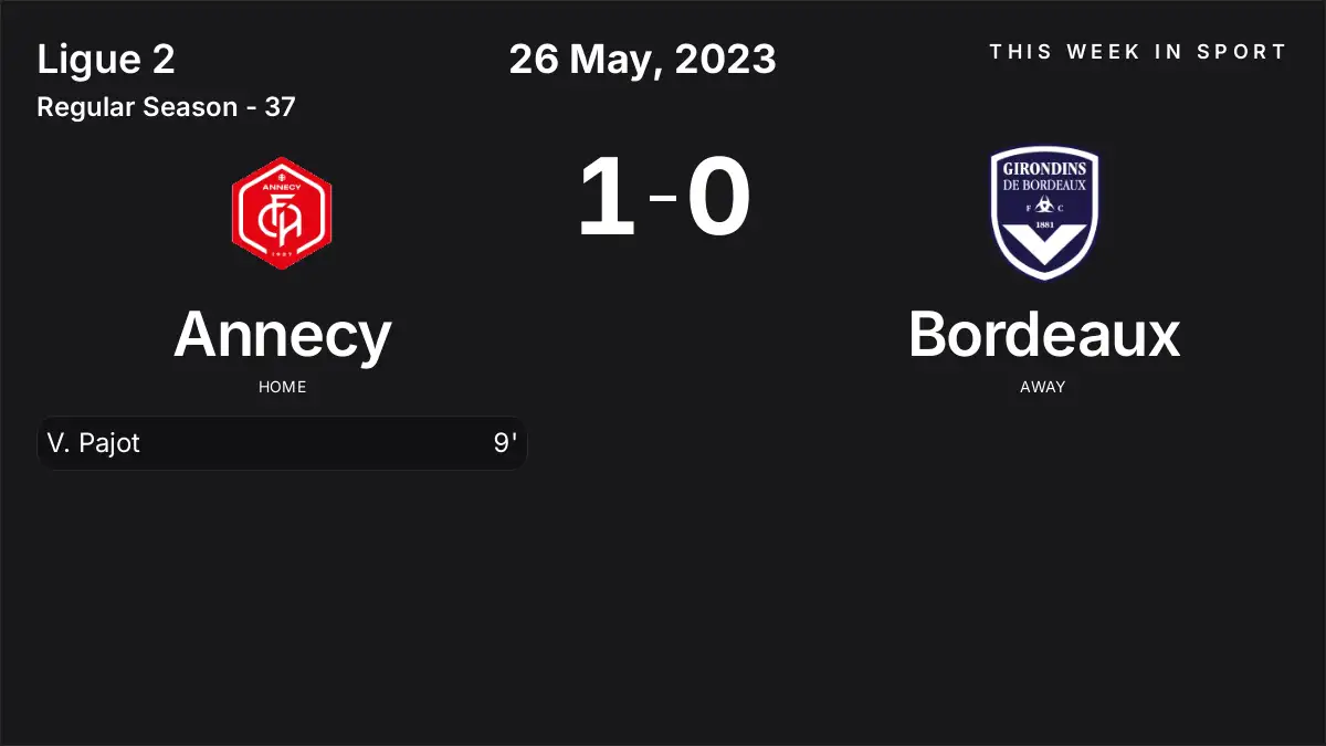 Report: Annecy vs Bordeaux (2023-05-26)