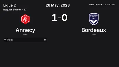 Report: Annecy vs Bordeaux (2023-05-26)