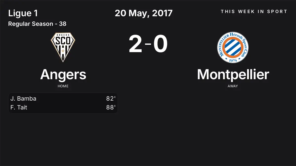 Report: Angers vs Montpellier (2017-05-20)