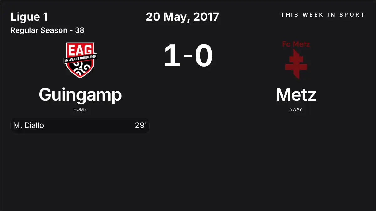 Report: Guingamp vs Metz (2017-05-20)