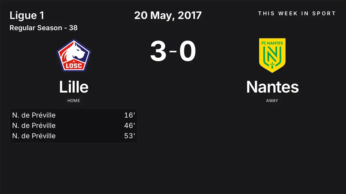 Report: Lille vs Nantes (2017-05-20)