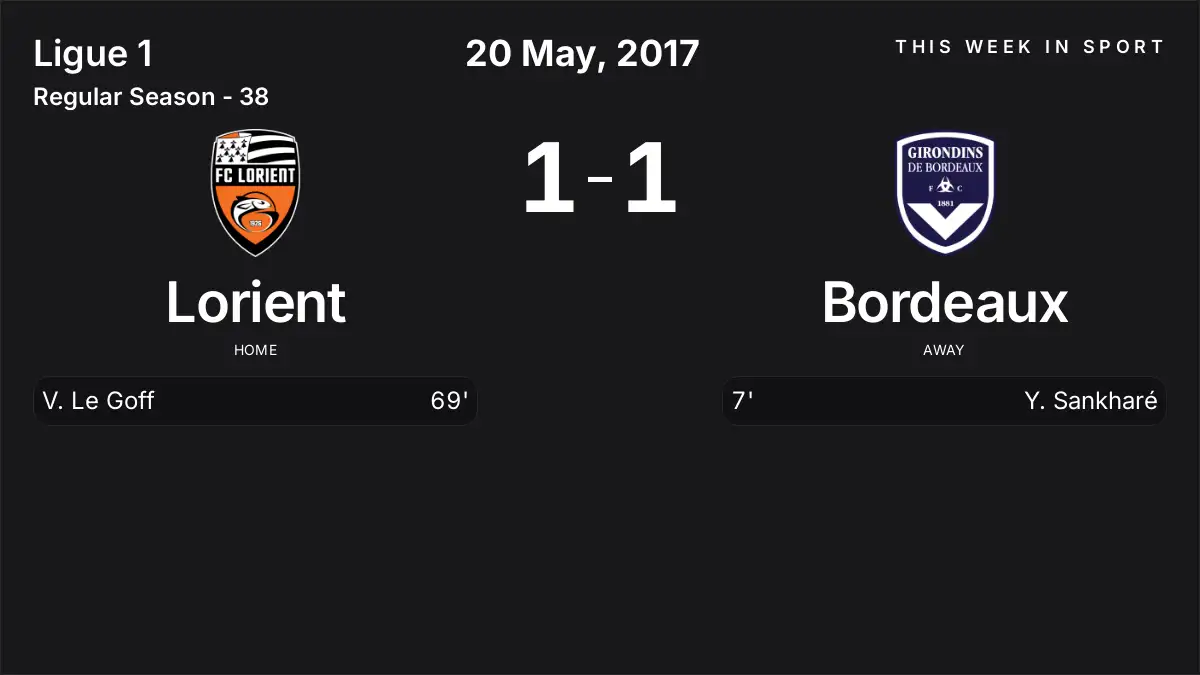 Report: Lorient vs Bordeaux (2017-05-20)