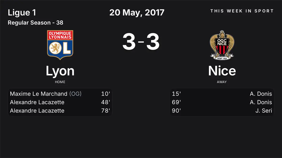Report: Lyon vs Nice (2017-05-20)