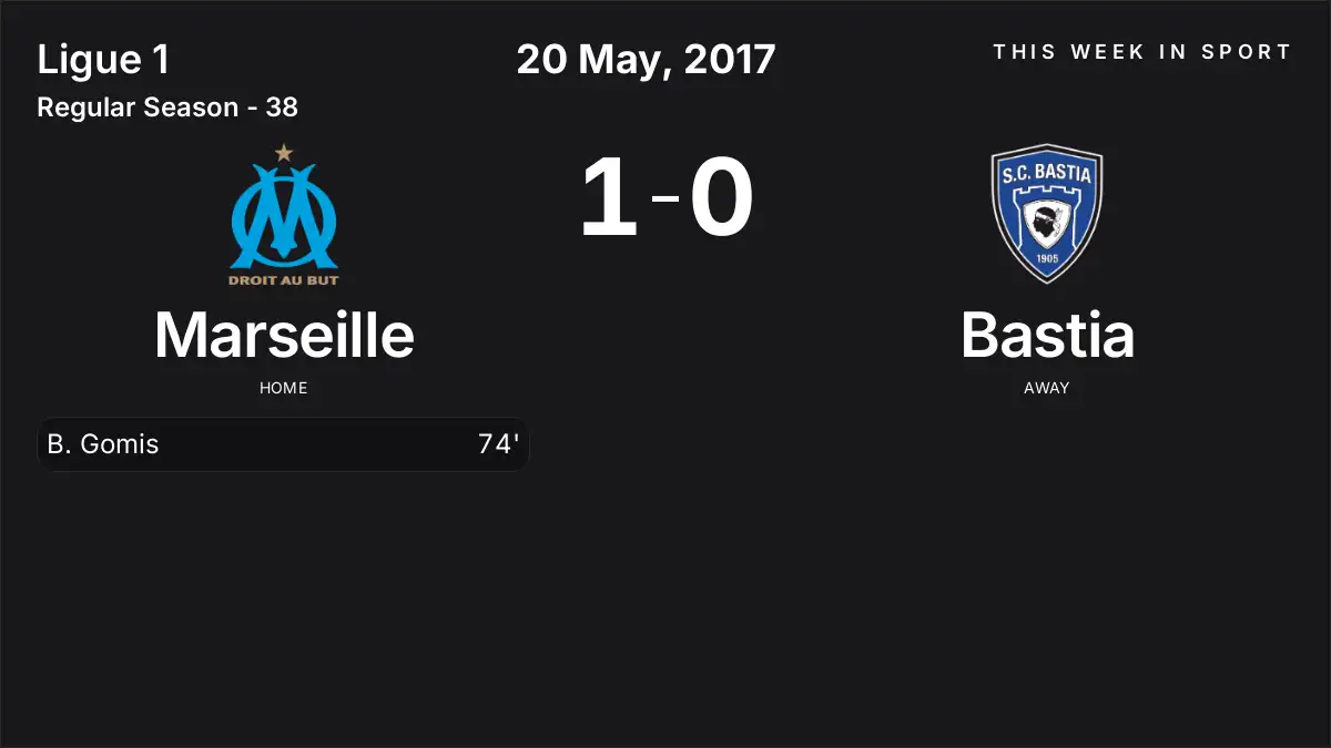 Report: Marseille vs Bastia (2017-05-20)