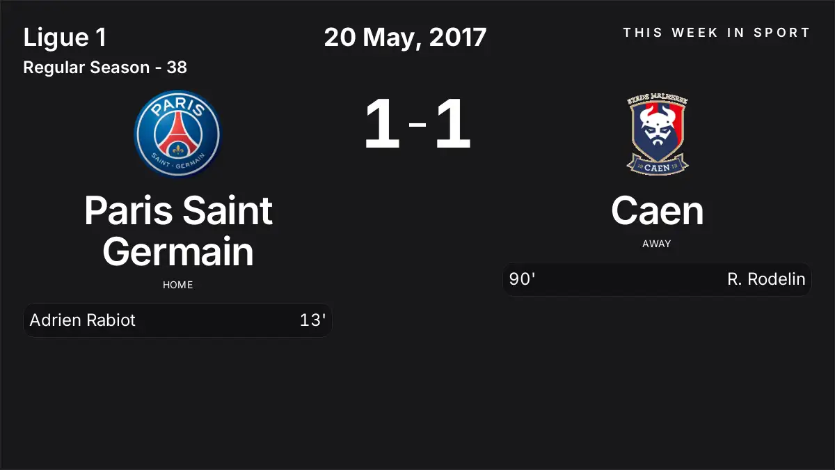 Report: Paris Saint Germain vs Caen (2017-05-20)
