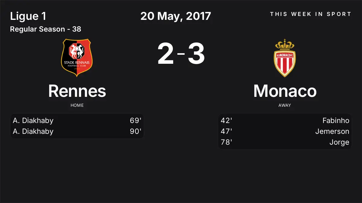 Report: Rennes vs Monaco (2017-05-20)