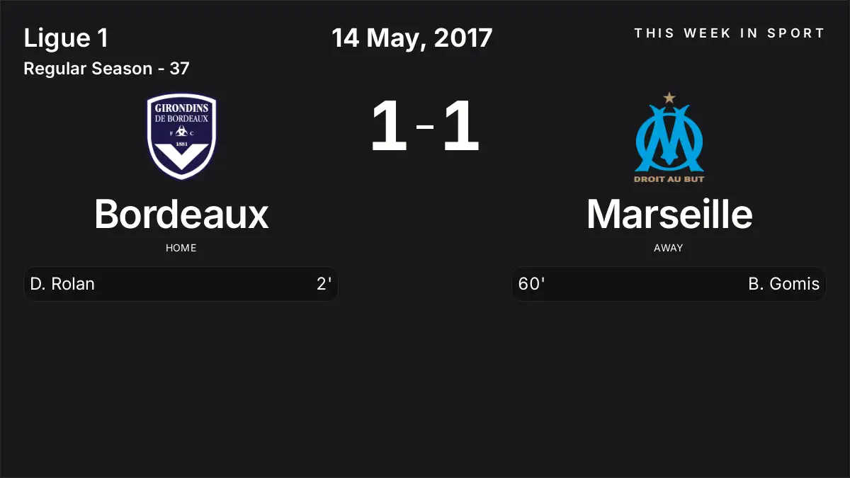 Report: Bordeaux vs Marseille (2017-05-14)