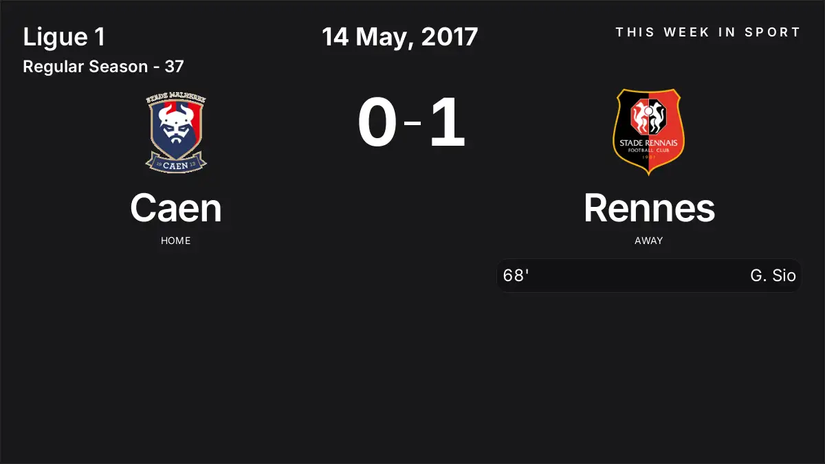 Report: Caen vs Rennes (2017-05-14)