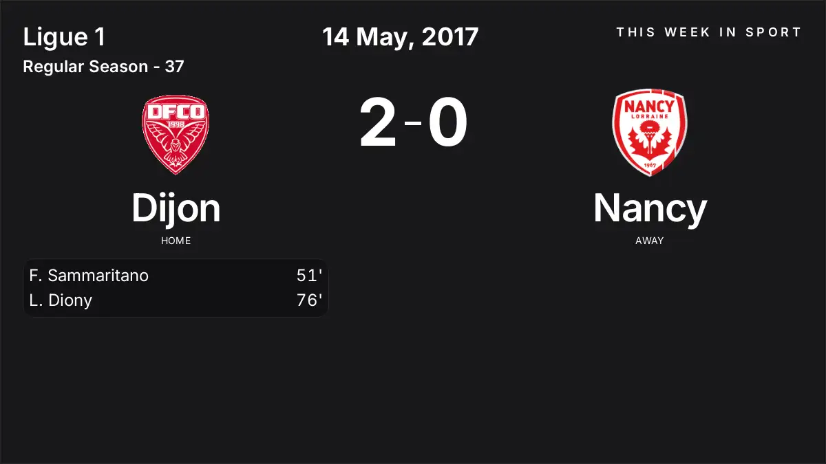 Report: Dijon vs Nancy (2017-05-14)