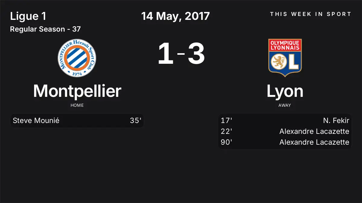 Report: Montpellier vs Lyon (2017-05-14)