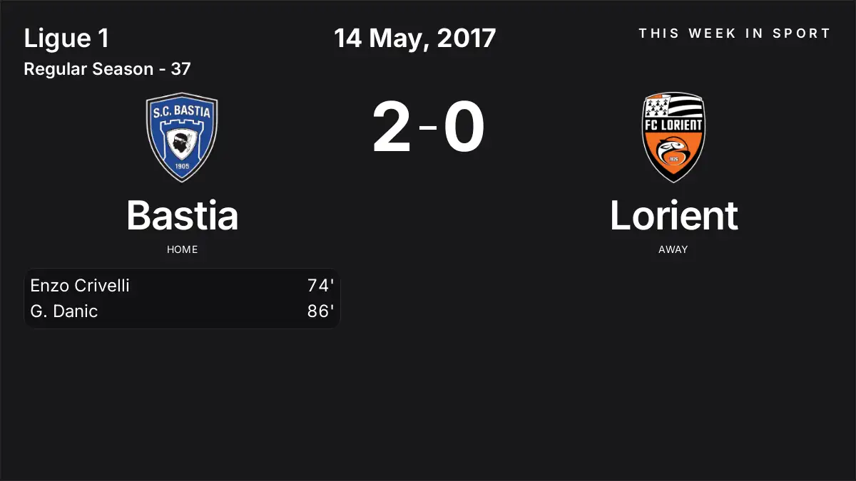 Report: Bastia vs Lorient (2017-05-14)