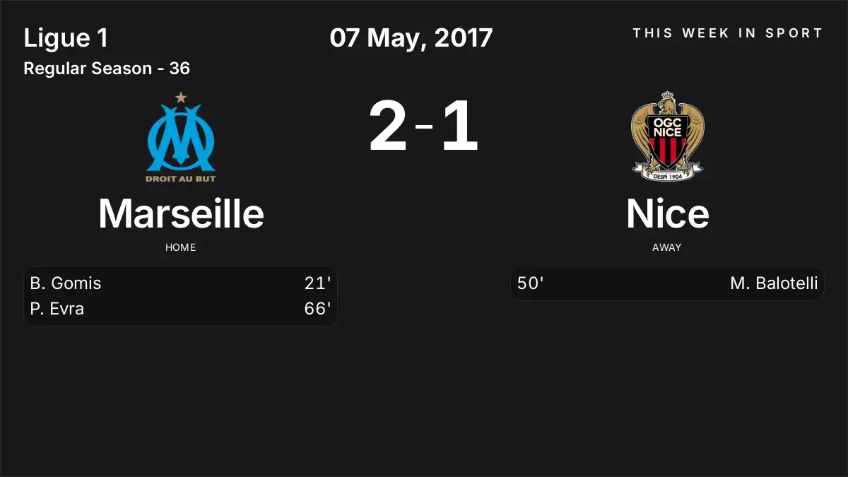 Report: Marseille vs Nice (2017-05-07)